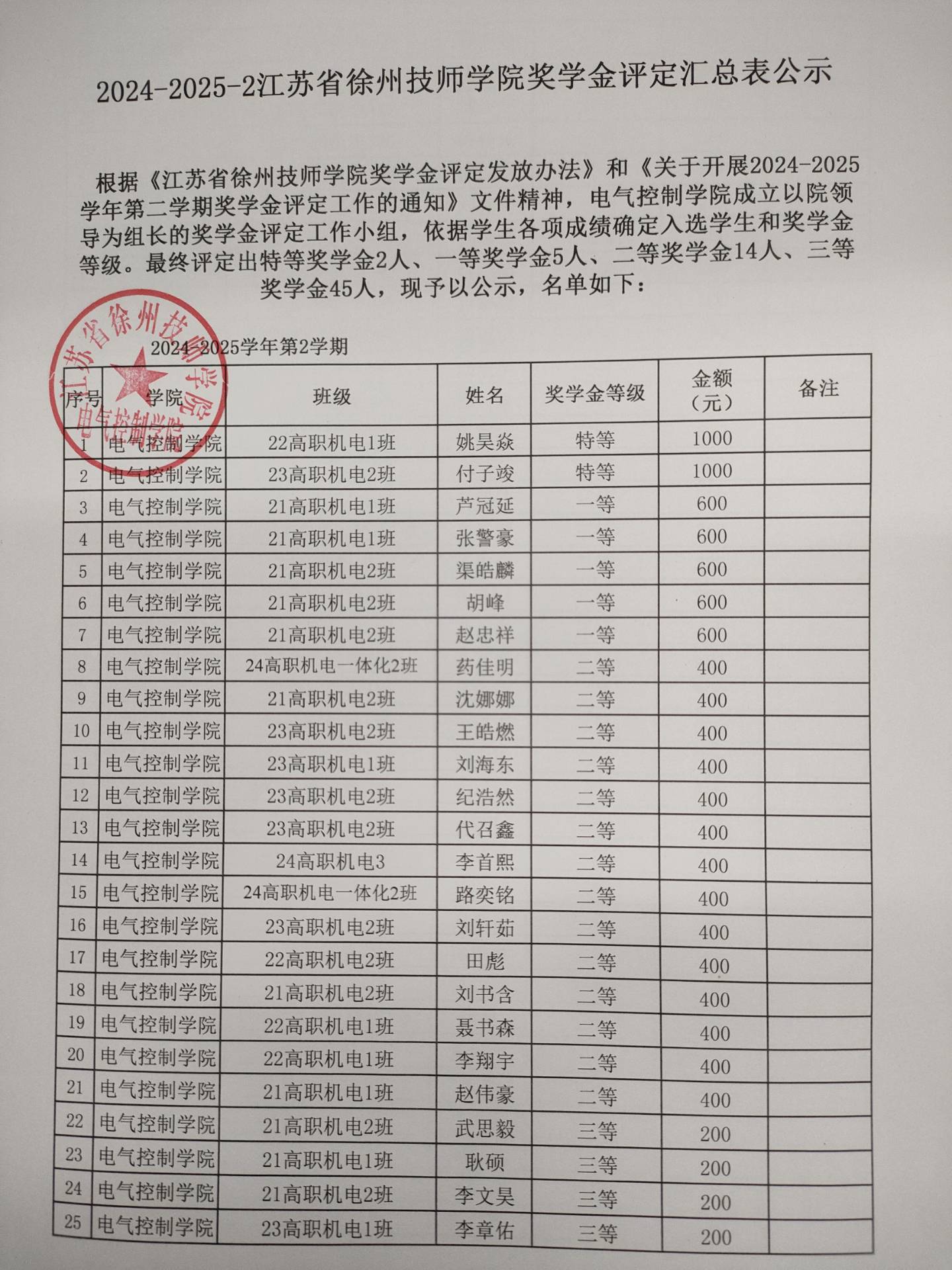 电话：0516-85968201