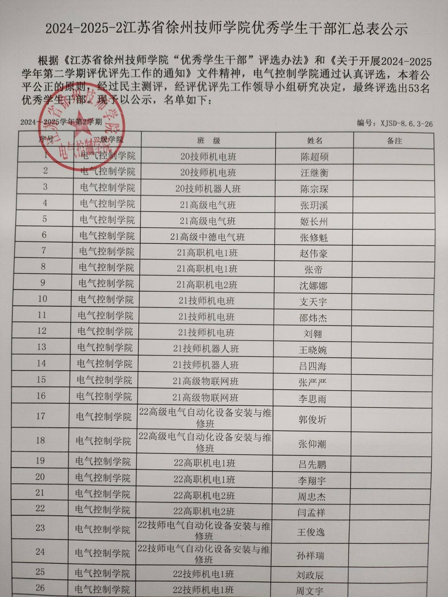 邮政编码：221000