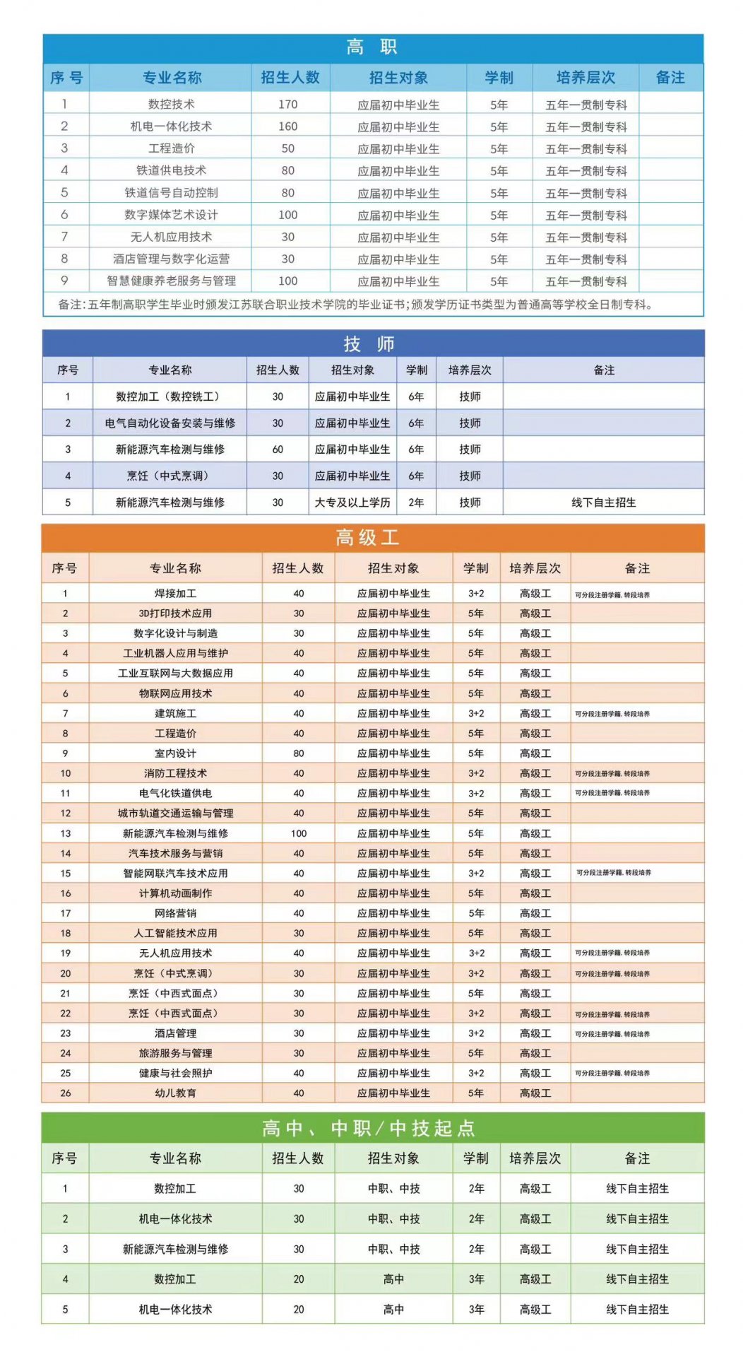 收获未来