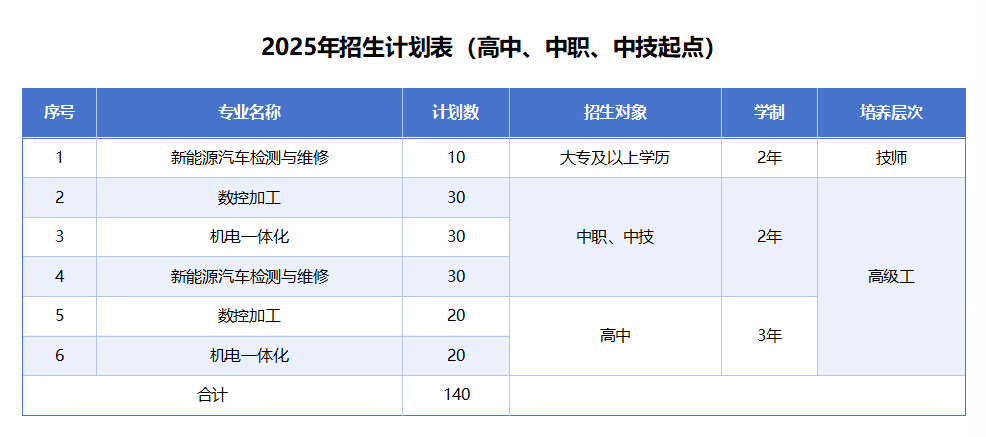 播种技能，收获未来——江苏省徐州...